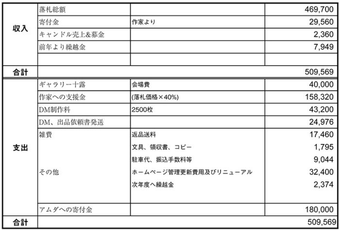 2019年決算書